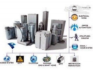 
                        We are doing cctv & low current system for new projects oly                                            